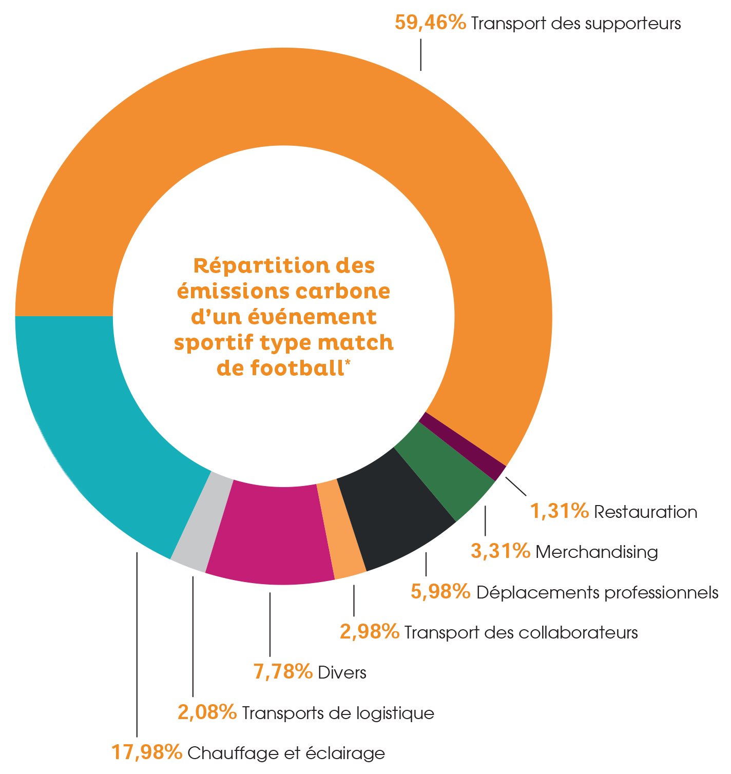 infographie-emission-carbone