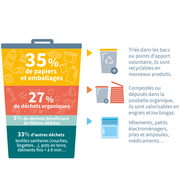 infographie-tri