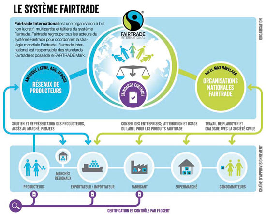 le-systeme-fairtrade