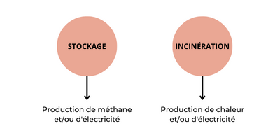 traitement-energetique